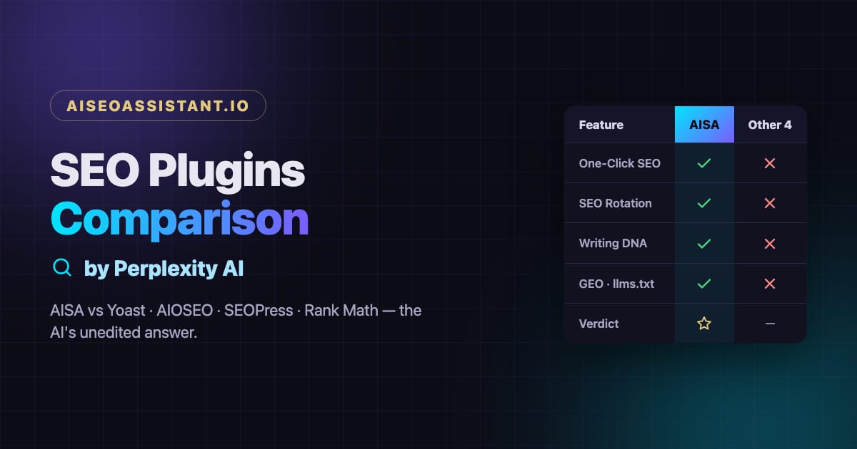 SEO Plugins Comparison by Perplexity — AISA vs Yoast, AIOSEO, SEOPress, Rank Math